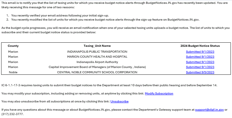 This is an example of a large block of text that is sent for an Alert Me email. The email example contains an important black box that outlines the Budget Notice Status and Dates for various Taxing Units.